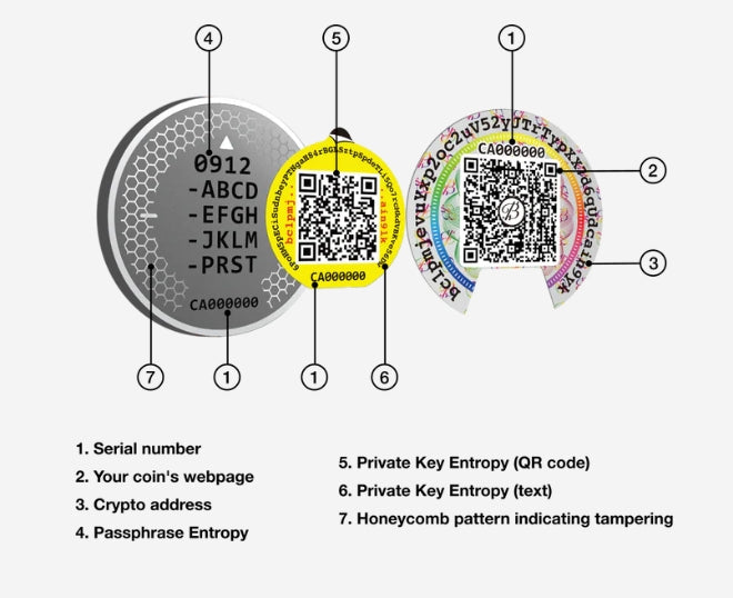 Ballet Cold Storage Coin